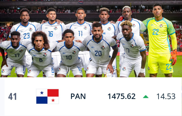 Panamá asciende al puesto 41 del Ranking FIFA