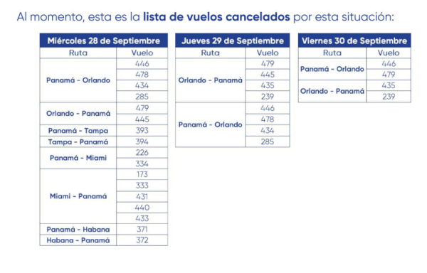 Copa Airlines cancela vuelos a varios destinos