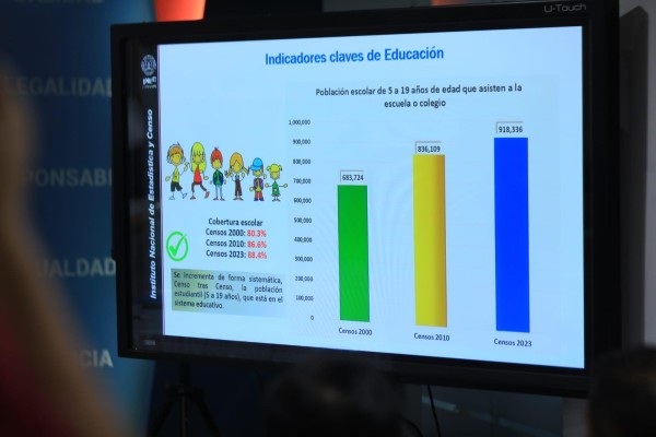 Censo revela que Panamá es un país libre de analfabetismo