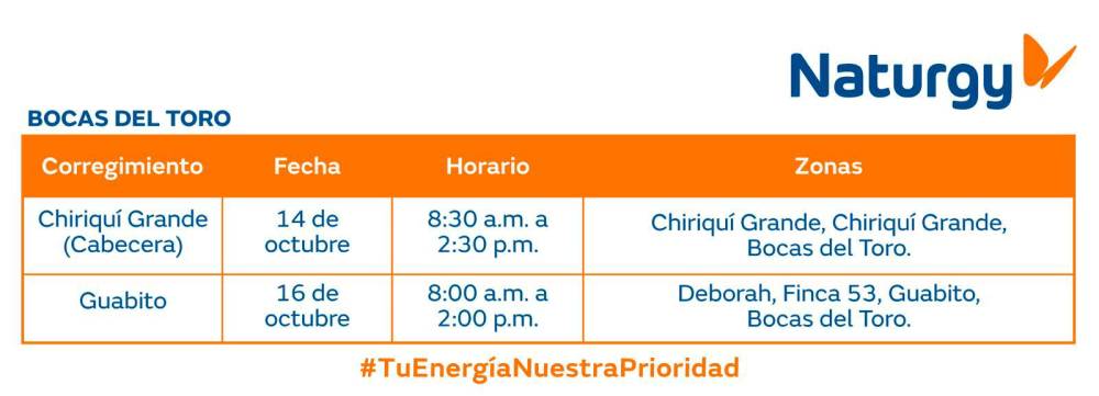 Trabajos de mantenimiento en la red eléctrica del 14 al 20 de octubre de 2024