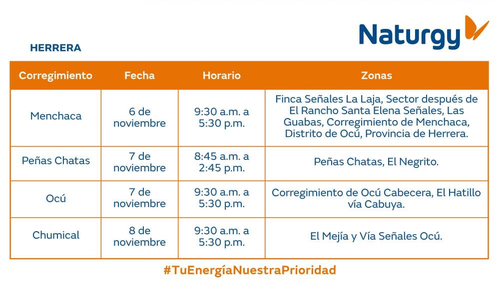 Naturgy anuncia trabajos de mantenimiento del 4 al 10 de noviembre