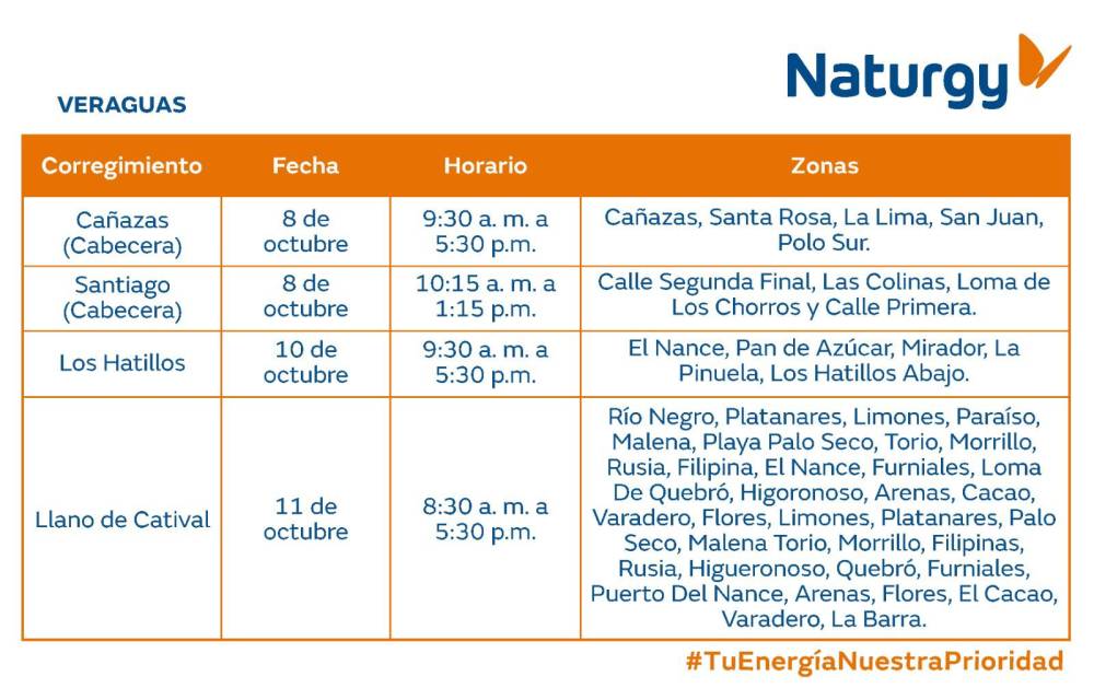 Trabajos de mantenimiento en la red eléctrica del 7 al 13 de octubre de 2024