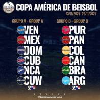 El Grupo A de la Copa América se jugará en Ciudad de Panamá