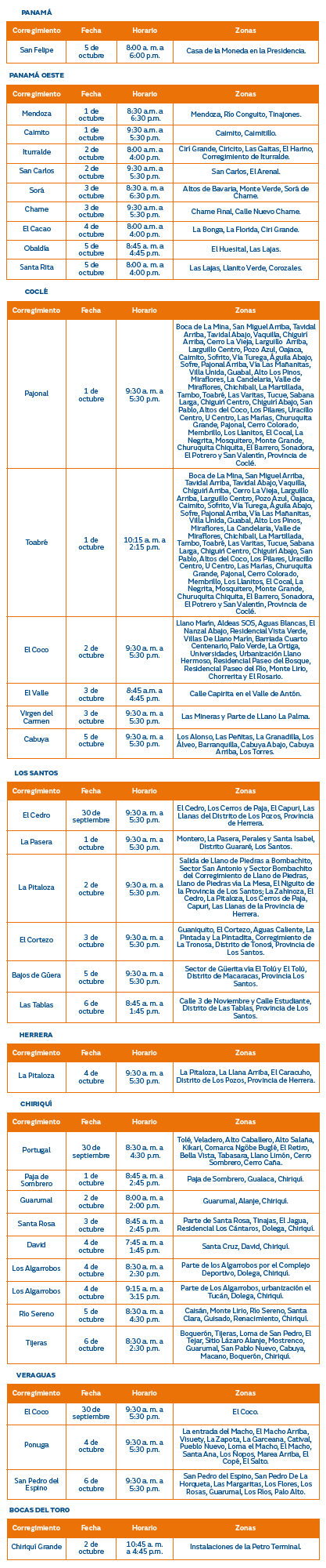 Trabajos de mantenimiento en la red eléctrica del 30 de septiembre al 6 de octubre de 2024