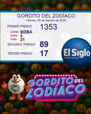 Lotería de Panamá | Resultados del Gordito del Zodíaco del viernes 29 de agosto de 2025