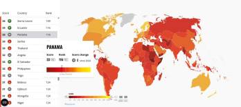 Calificación de 33/100 y posición 116 de 182 países medidos. La calificación histórica más baja de Panamá.