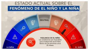 El país ha entrado en esta fase de alerta.