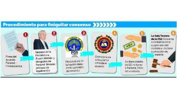 Procuradora, Contralor y CSJ decidirán legalidad de acuerdo
