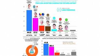 En cuatro años, el Tesoro Nacional recaudó $22 mil 563 millones