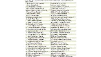 Candidatos a la Corte y la desconfianza pública generalizada