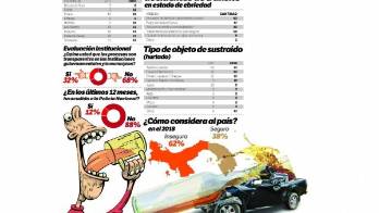 Piden prisión para conductores ebrios vinculados a accidentes