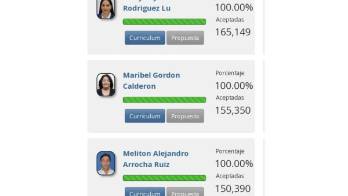 Conozca los candidatos por libre postulación con más firmas aceptadas