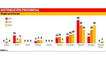 782 panameños se suicidaron en 11 años