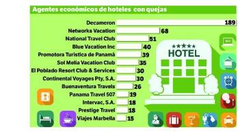 Siguen los fraudes en paquetes vacacionales