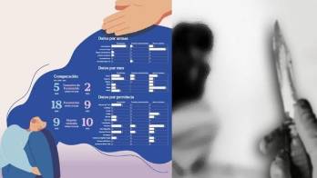 El arma blanca es la más utilizada por los hombres para cometer un femicidio.