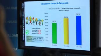 Censo revela que Panamá es un país libre de analfabetismo