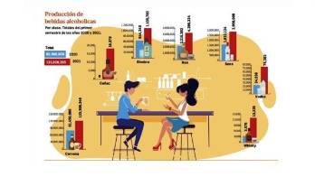 Producción de bebidas alcohólicas en Panamá sube 53,1%