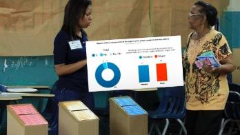 Encuesta revela que pese a las barreras, las mujeres están preparadas para cargos de elección popular.