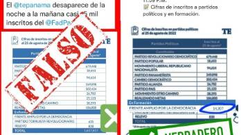 Tribunal Electoral responde acusación del FAD&nbsp;