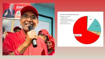 Es el ganador, de acuerdo a los resultados preliminares que se publicaron la noche del miércoles 1 de julio.