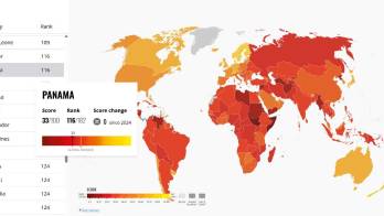 Calificación de 33/100 y posición 116 de 182 países medidos. La calificación histórica más baja de Panamá.