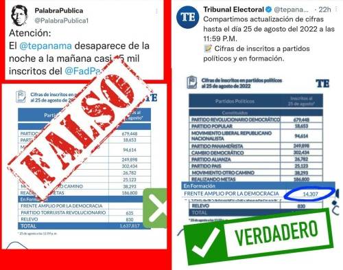 Tribunal Electoral responde acusación del FAD 