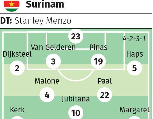 Eliminatoria | Panamá se juega el primer paso ante Surinam