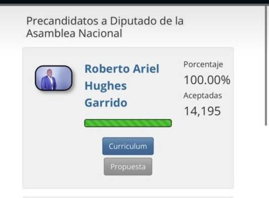 Roberto Ariel Hughes encabeza la lista de precandidatos con más firmas en Colón