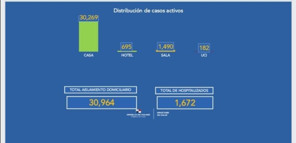 Covid-19, la enfermedad que ataca sin piedad a los panameños