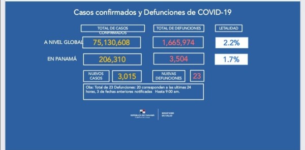 Covid-19, la enfermedad que ataca sin piedad a los panameños