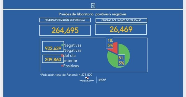 Covid-19, la enfermedad que ataca sin piedad a los panameños