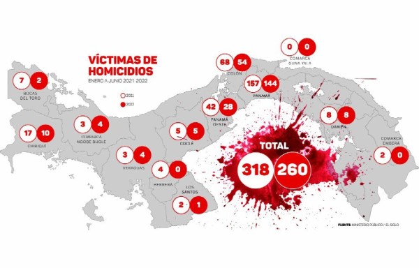 ¡Corrió la sangre en julio! 50 personas fueron asesinadas