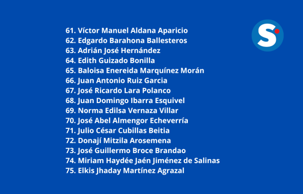 Conozca a los 95 aspirantes al cargo de magistrado de la Corte Suprema de Justicia 