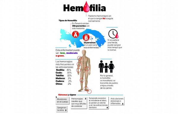 Una herencia maldita