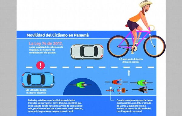 Panamá sin cultura vial: ciclistas, siguen muriendo en accidentes