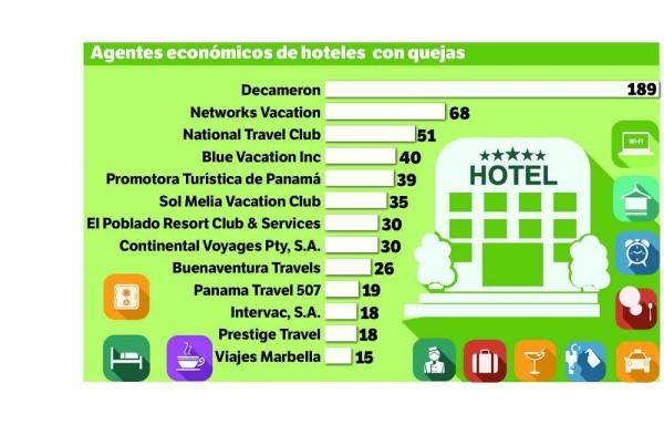 Siguen los fraudes en paquetes vacacionales