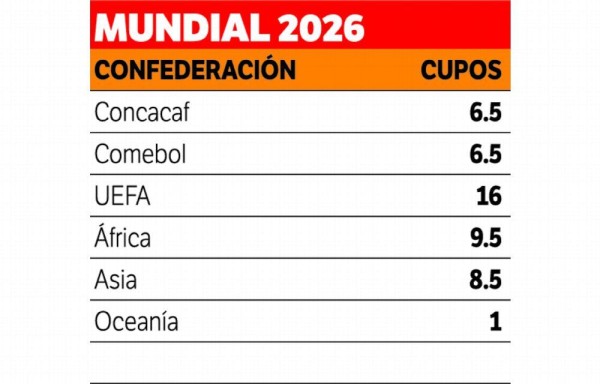 Expansión en el Mundial