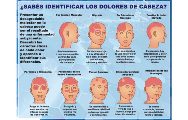 El dolor de cabeza: causas y prevención