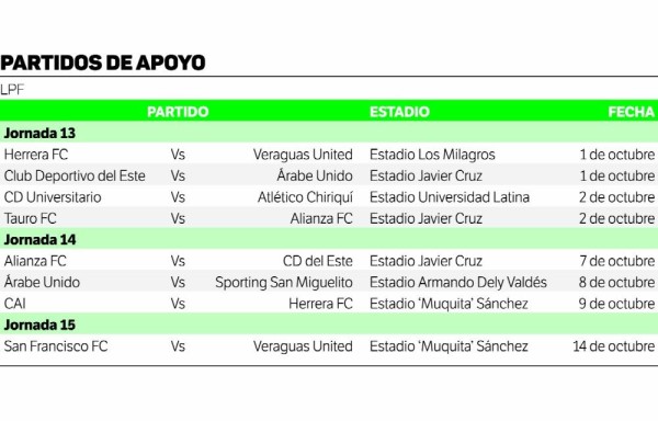 Asistiendo a los estadios apoyas a Francisco