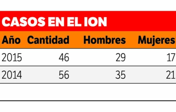 Cáncer renal, un mal que ataca al hombre silenciosamente
