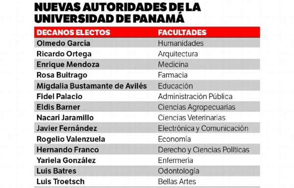 Demora en la entrega de actas genera suspicacia