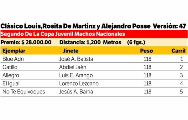 Sortean carriles de dos clásicos