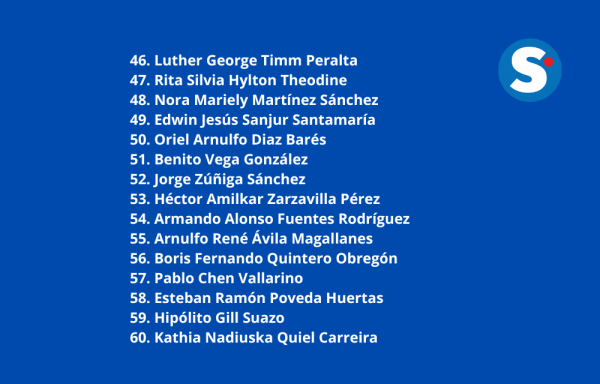 Conozca a los 95 aspirantes al cargo de magistrado de la Corte Suprema de Justicia 