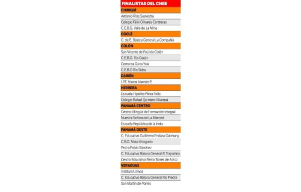 Los más bellacos en matemáticas y ciencias