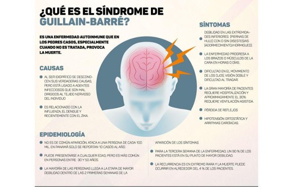 Temen que virus del zika también cause parálisis