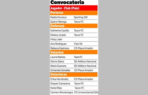 No se quiere confiar