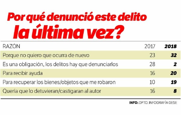 Mesa de trabajo, por inseguridad