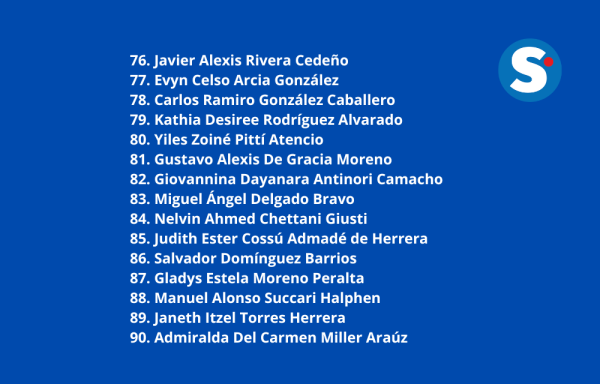 Conozca a los 95 aspirantes al cargo de magistrado de la Corte Suprema de Justicia 