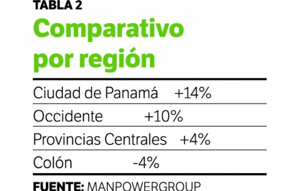 Contrataciones se harán con cautela