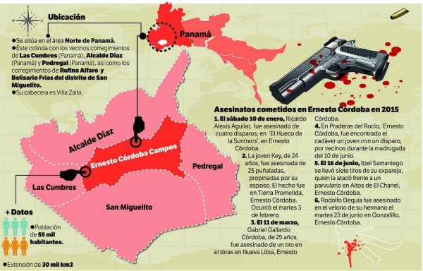 Ernesto Córdoba: bomba de tiempo por explotar